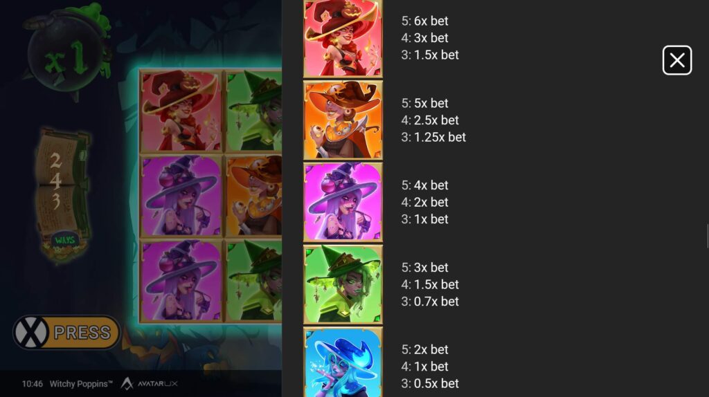 Witchy Poppins - Línea de pagos