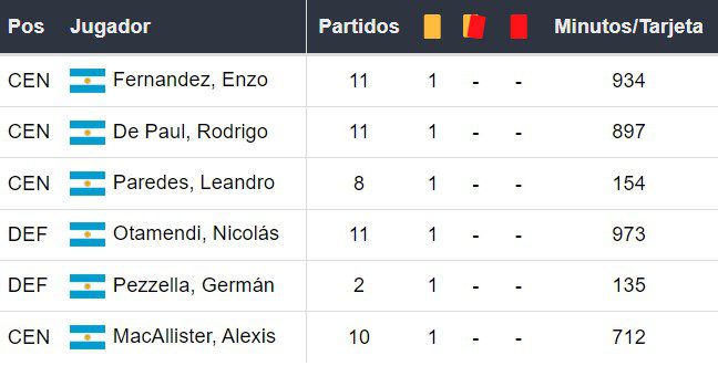 Amonestados de Argentina