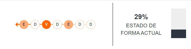 Estado de forma de Perú
