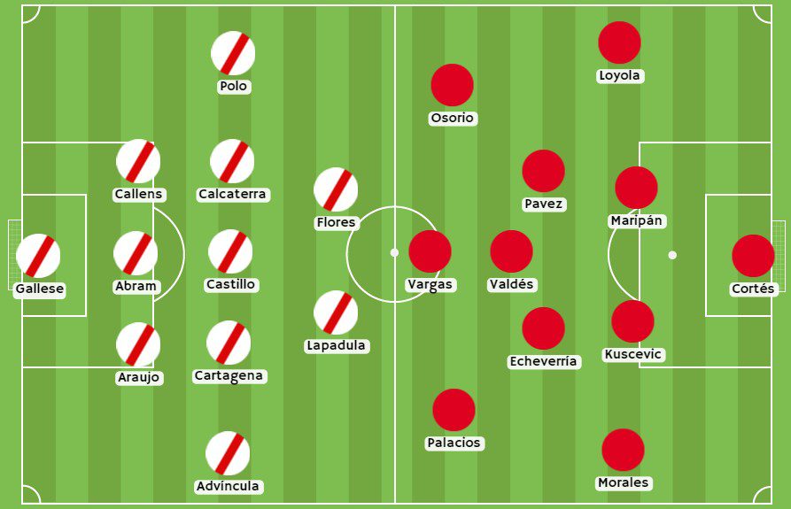 Betsson - Posibles alineaciones entre Perú y Chile
