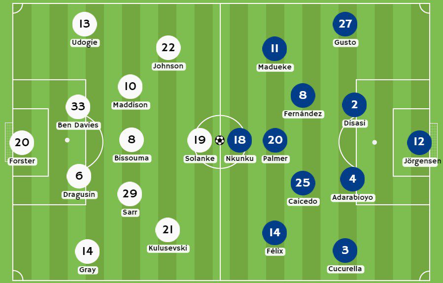 Betsson - Posibles alineaciones entre Tottenham y Chelsea