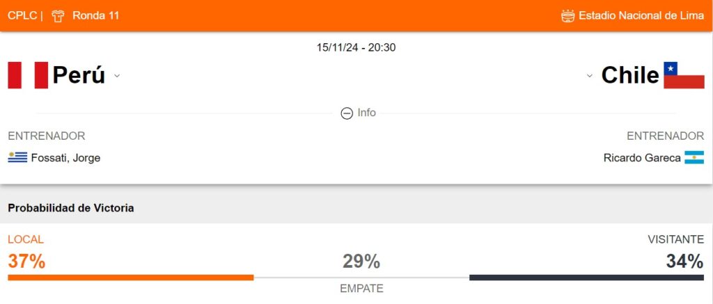 Probabilidad de victoria Perú y Chile