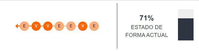 Estado de forma del Bournemouth