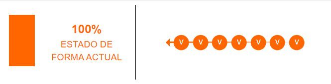Estado de forma del Newcastle