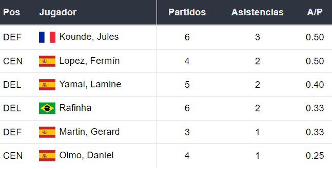 Asistentes del Barcelona