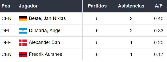 Asistentes del Benfica