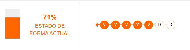 Estado de forma de Alianza Universitario