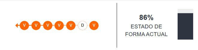 Estado de forma de Sporting Cristal
