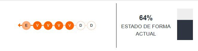 Estado de forma del Barcelona