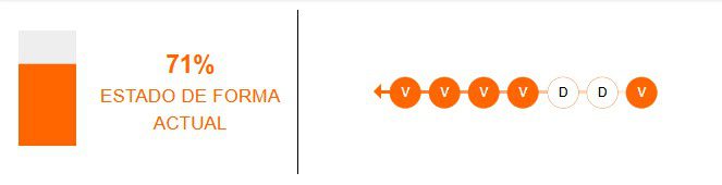 Estado de forma del Benfica