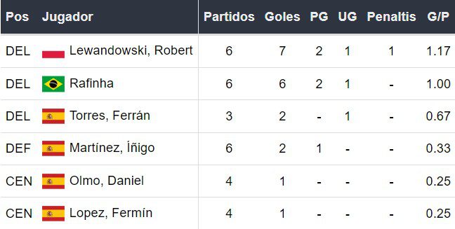 Goleadores del Barcelona