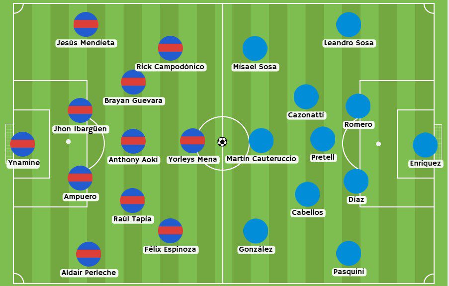 Betsson - Posibles alineaciones entre Alianza Universitario y Sporting Cristal