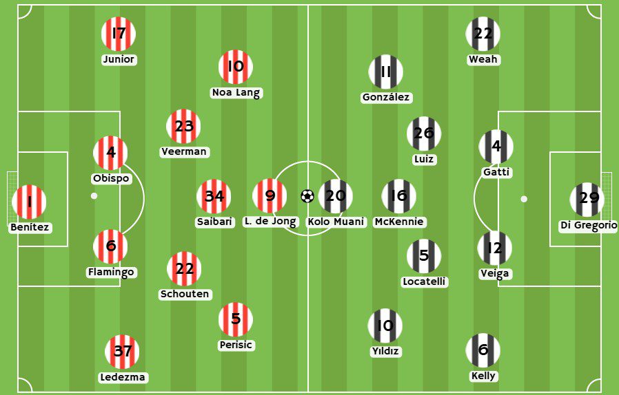 Betsson - Posibles alineaciones entre PSV Eindhoven y la Juventus