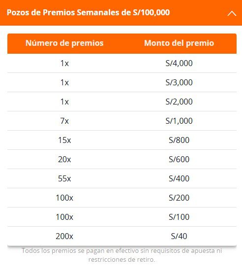 Pozos de Premios Semanales de S100,000