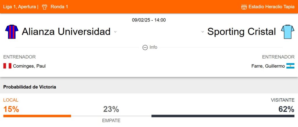 Probabilidad de Alianza Universitario y Sporting Cristal