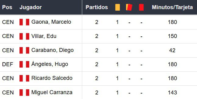 Amonestados de Huancayo