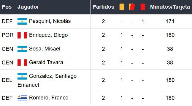 Amonestados de Sporting Cristal