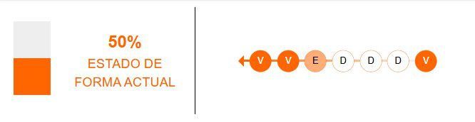 Estado de forma de Huancayo