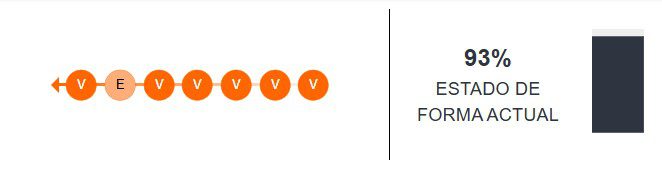 Estado de forma de Sporting Cristal