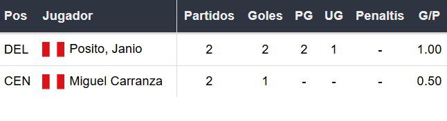 Goleadores de Huancayo