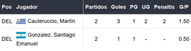 Goleadores de Sporting Cristal