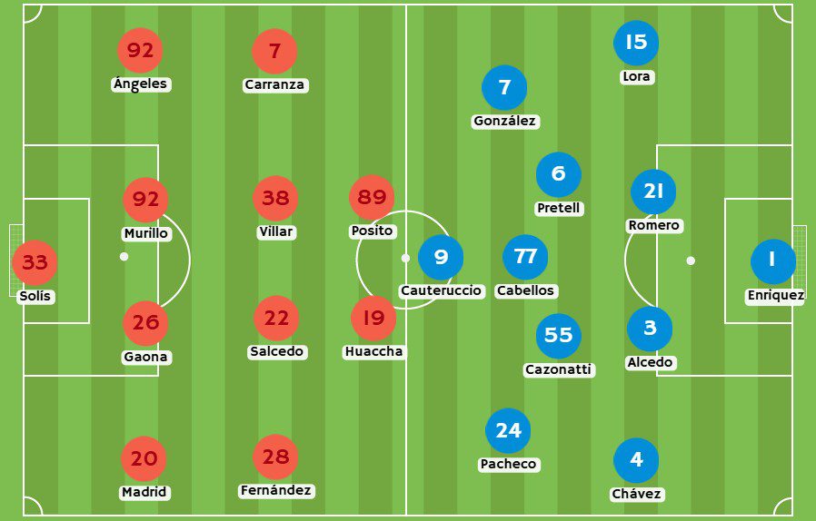 Betsson - Posibles alineaciones entre Huancayo y Sporting Cristal