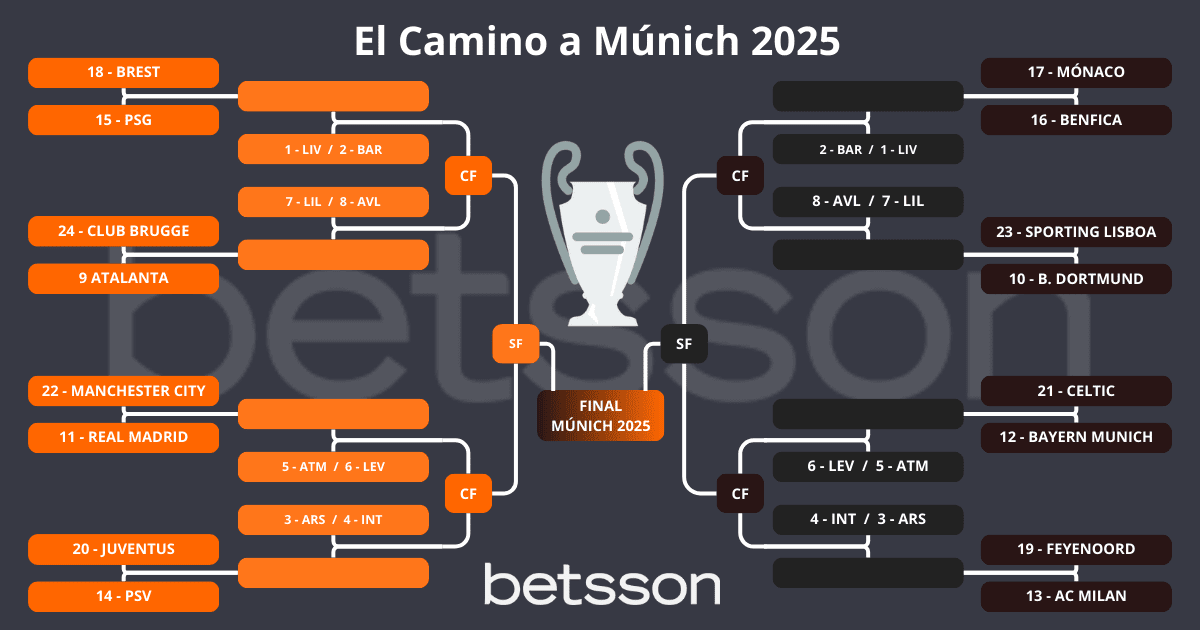 Sorteo Champions League 2025 ronda de Play-Offs