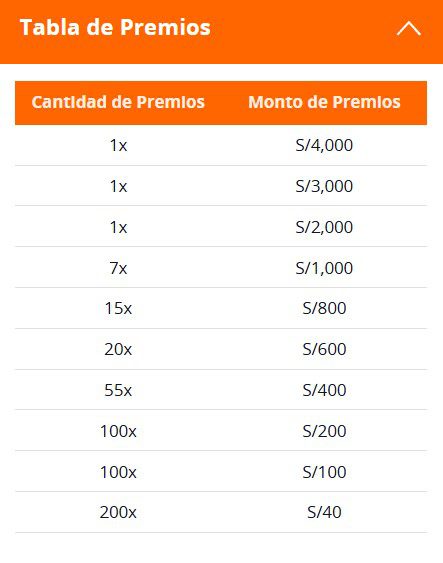 Tabla de premios del giro de la suerte