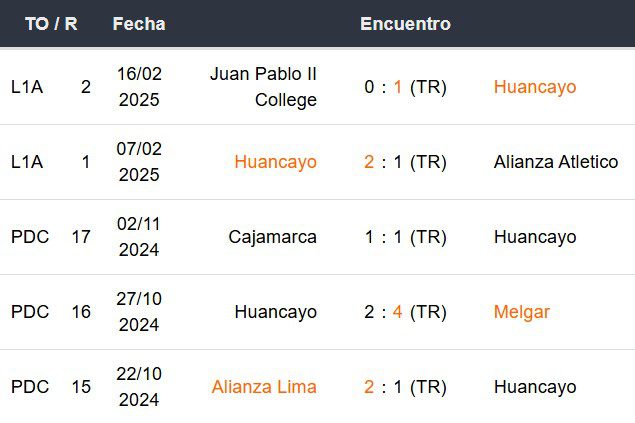 Últimos 5 partidos de Huancayo