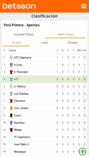 Clasificación Medio Tiempo