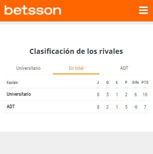 Clasificación de los rivales