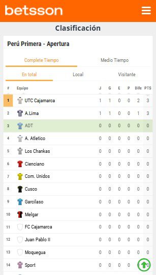 Clasificación general