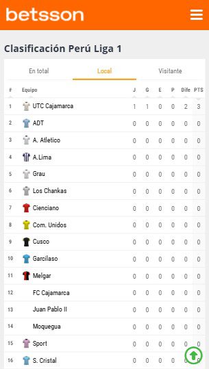 Clasificación local.