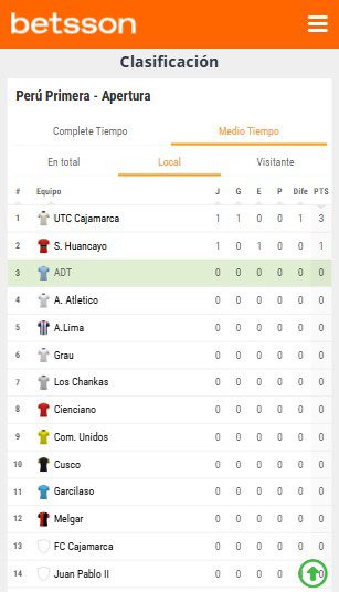 Clasificación local