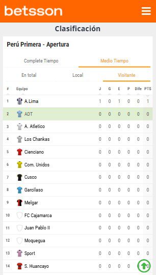 Clasificación visitante