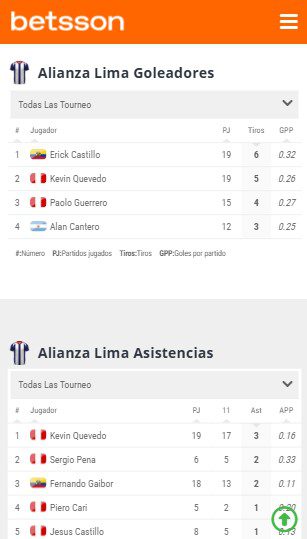 Goleadores y asistentes