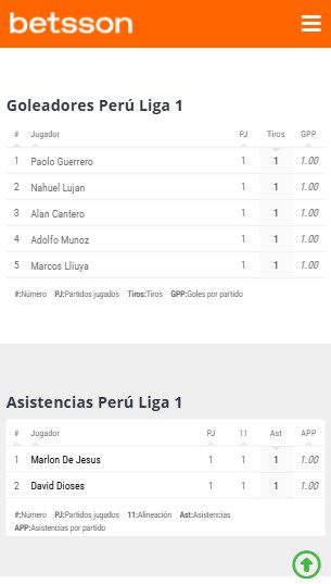 Goleadores y asistentes