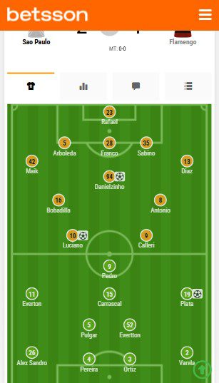 alineaciones